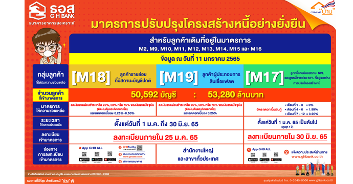 ข่าวประชาสัมพันธ์ 