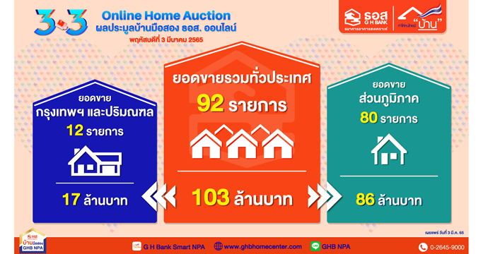 ข่าวประชาสัมพันธ์ 