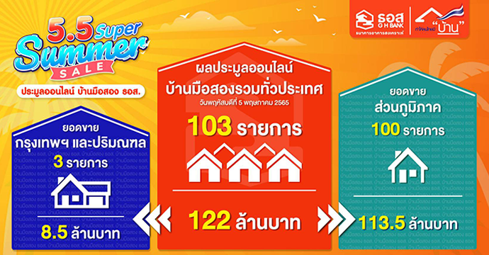 ข่าวประชาสัมพันธ์ 