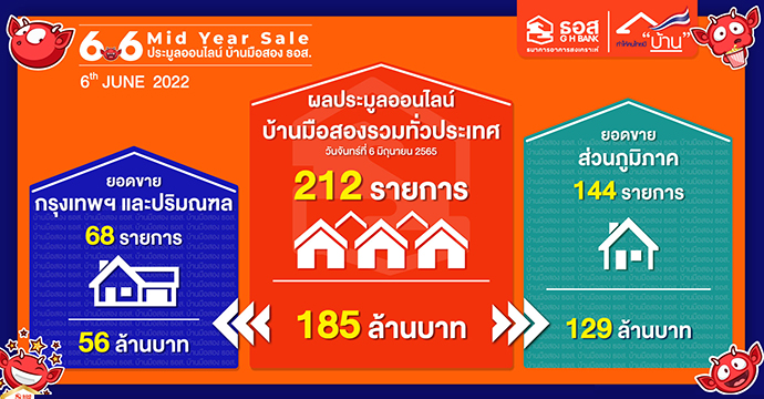 ข่าวประชาสัมพันธ์ 