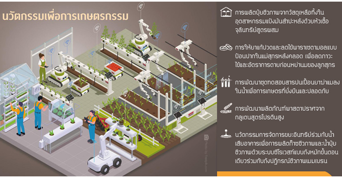 ข่าวฝากประชาสัมพันธ์