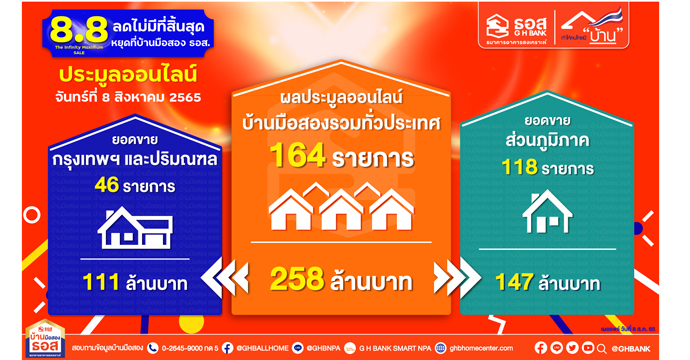 ข่าวประชาสัมพันธ์ 