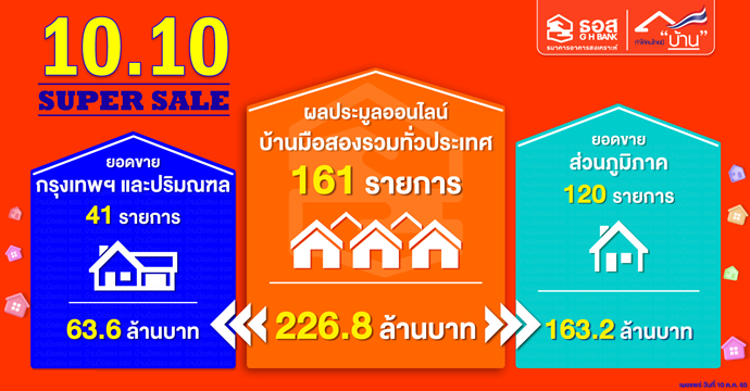 ข่าวประชาสัมพันธ์ 