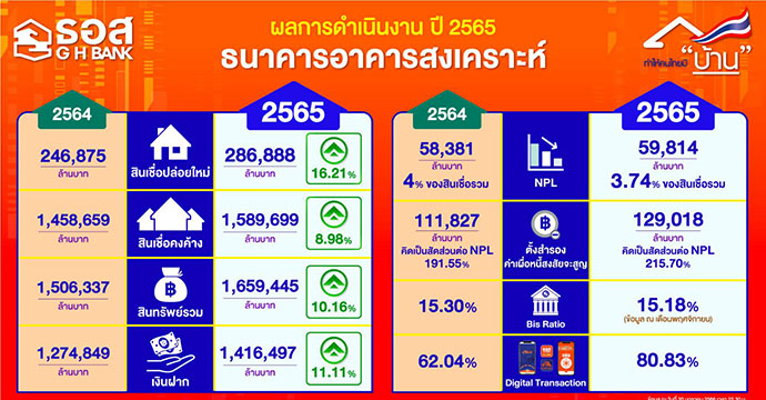 ข่าวประชาสัมพันธ์ 