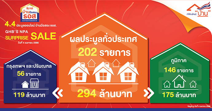 ข่าวประชาสัมพันธ์ 
