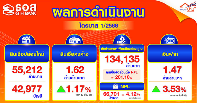 ข่าวประชาสัมพันธ์ 