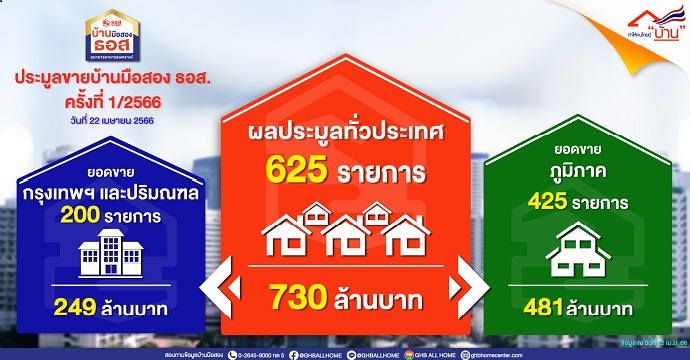 ข่าวประชาสัมพันธ์ 