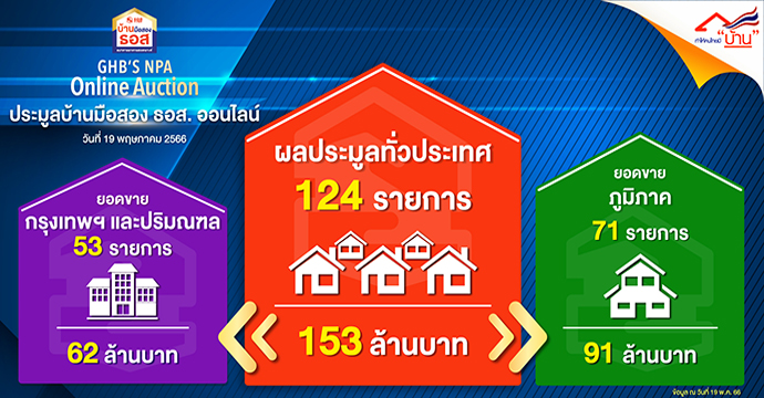 ข่าวประชาสัมพันธ์ 