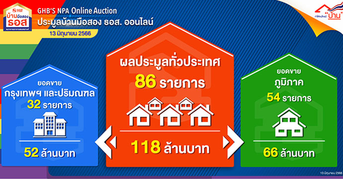 ข่าวประชาสัมพันธ์ 