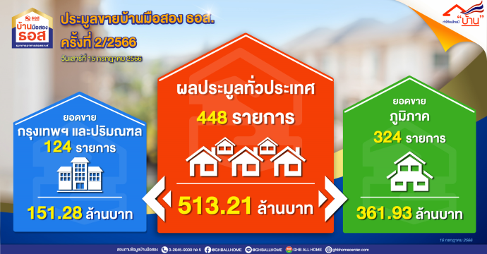 ข่าวประชาสัมพันธ์ 