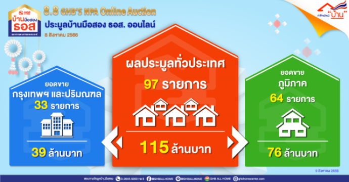 ข่าวประชาสัมพันธ์ 