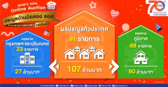 ข่าวประชาสัมพันธ์ 