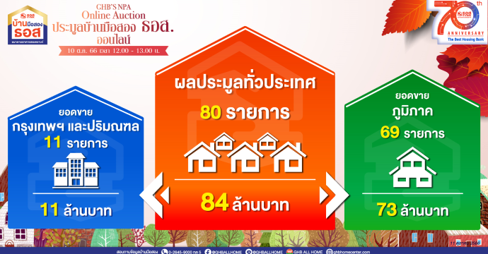ข่าวประชาสัมพันธ์ 