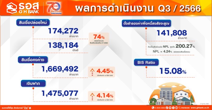 ข่าวประชาสัมพันธ์ 
