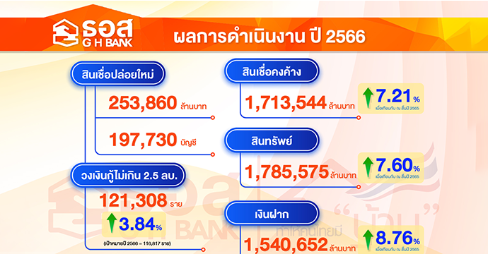ข่าวประชาสัมพันธ์ 