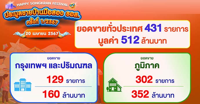 ข่าวประชาสัมพันธ์ 