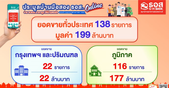 ข่าวประชาสัมพันธ์ 