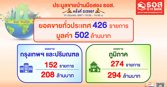 ข่าวประชาสัมพันธ์ 