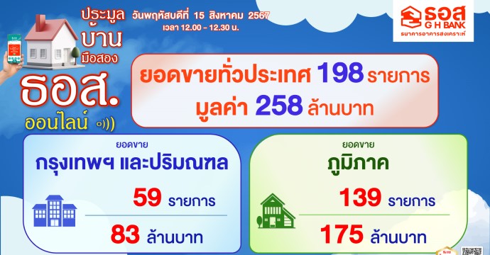 ข่าวประชาสัมพันธ์ 