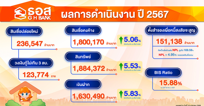 ข่าวประชาสัมพันธ์ 