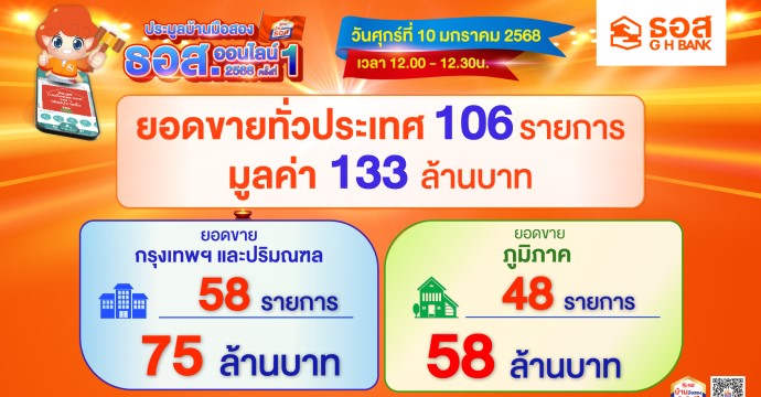 ข่าวประชาสัมพันธ์ 