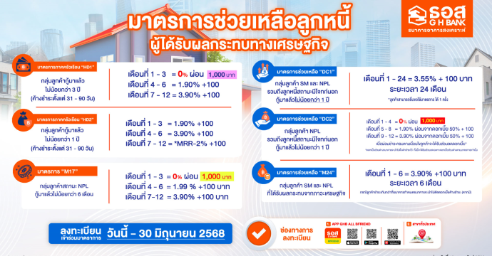 ข่าวประชาสัมพันธ์ 