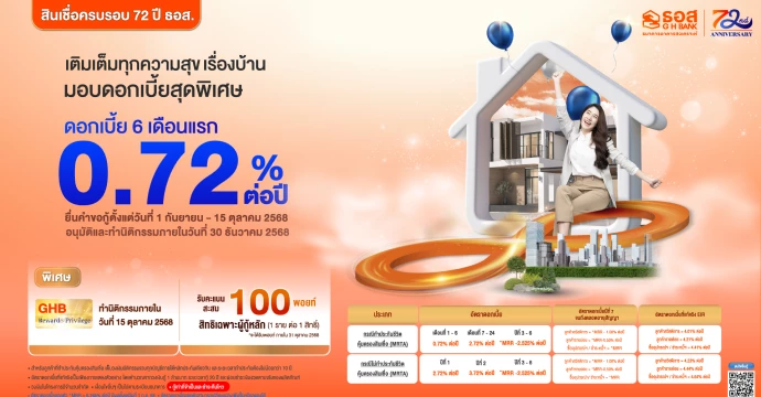 ธอส. ฉลองครบ 6 รอบ 72 ปี จัดสินเชื่อบ้านอัตราดอกเบี้ยต่ำเริ่มต้นเพียง 0.72% ต่อปี กู้ 1 ล้านบาท ผ่อนชำระเริ่มต้น 2,700 บาทต่อเดือน เท่านั้น!!