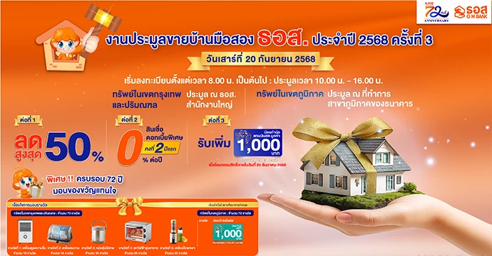 จัดใหญ่ ฉลองครบ 6 รอบ 72 ปี ธอส.!! คัดบ้านมือสองทั่วประเทศ พร้อมลดราคาสูงสุด 50% ออกประมูลวันเสาร์ที่ 20 กันยายน 2568