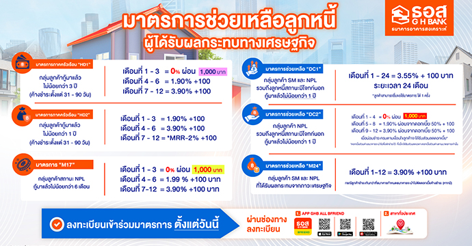 ข่าวประชาสัมพันธ์ 