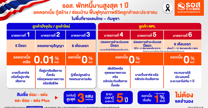 ข่าวประชาสัมพันธ์ 