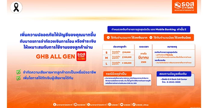 ธอส. เพิ่มความปลอดภัยการทำธุรกรรมดิจิทัลตั้งวงเงินต่อวัน ลดความเสี่ยงจากมิจฉาชีพ เริ่มใช้เดือนมีนาคม 2569 เป็นต้นไป