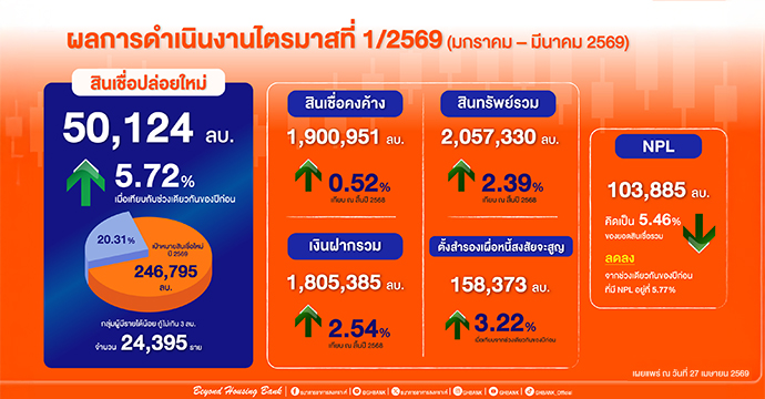 ข่าวประชาสัมพันธ์ 