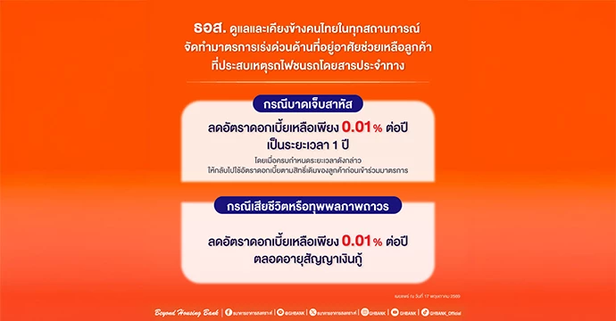 ธอส. ดูแลและเคียงข้างคนไทยในทุกสถานการณ์  จัดทำมาตรการเร่งด่วนช่วยเหลือลูกค้าที่ประสบเหตุรถไฟชนรถโดยสารประจำทาง กรณีบาดเจ็บสาหัส – เสียชีวิต ลดดอกเบี้ยเหลือ 0.01% ต่อปี