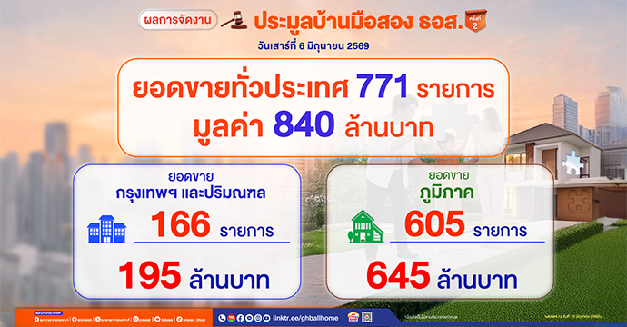 ข่าวประชาสัมพันธ์ 