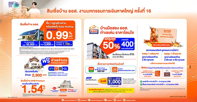 ธอส. เสิร์ฟสินเชื่อ Solar Rooftop ลดค่าไฟระยะยาว ดอกเบี้ยเริ่มต้น 0.99% ต่อปี ช่วยค่าติดตั้งสูงสุด 50,000 บาท ในงานมหกรรมการเงินหาดใหญ่ ครั้งที่ 16