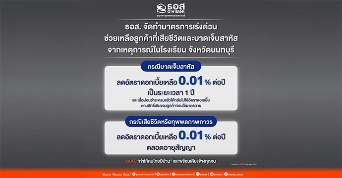 ธอส. จัดทำมาตรการเร่งด่วนช่วยเหลือลูกค้าจากเหตุการณ์ในโรงเรียน จังหวัดนนทบุรี  กรณีเสียชีวิตหรือทุพพลภาพลดดอกเบี้ยเหลือ 0.01% ต่อปี ตลอดอายุสัญญา 
