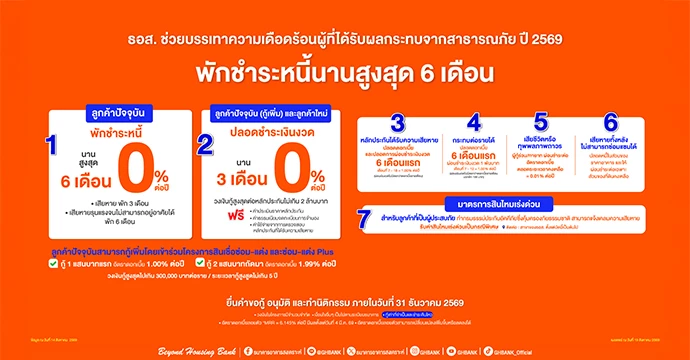 ธอส. เคียงข้างลูกค้า จัดทำ 7 มาตรการช่วยเหลือผู้ประสบอุทกภัยในพื้นที่จังหวัดน่าน