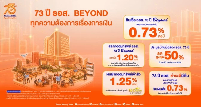 73 ปี ธอส. เดินหน้าตอบแทนลูกค้า ชูสินเชื่อบ้านดอกเบี้ยต่ำ 0.73% สลากออมทรัพย์ ดอกเบี้ย 1.20% ชำระดีมีคืน 0.73%