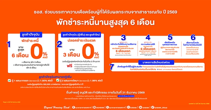 ธอส. พร้อมดูแลลูกค้าทุกสถานการณ์ ออกมาตรการพักชำระหนี้ - ลดเงินงวด – ลดดอกเบี้ย – เคลมสินไหมเร่งด่วน  จากเหตุการณ์ฝนตกหนักในหลายพื้นที่