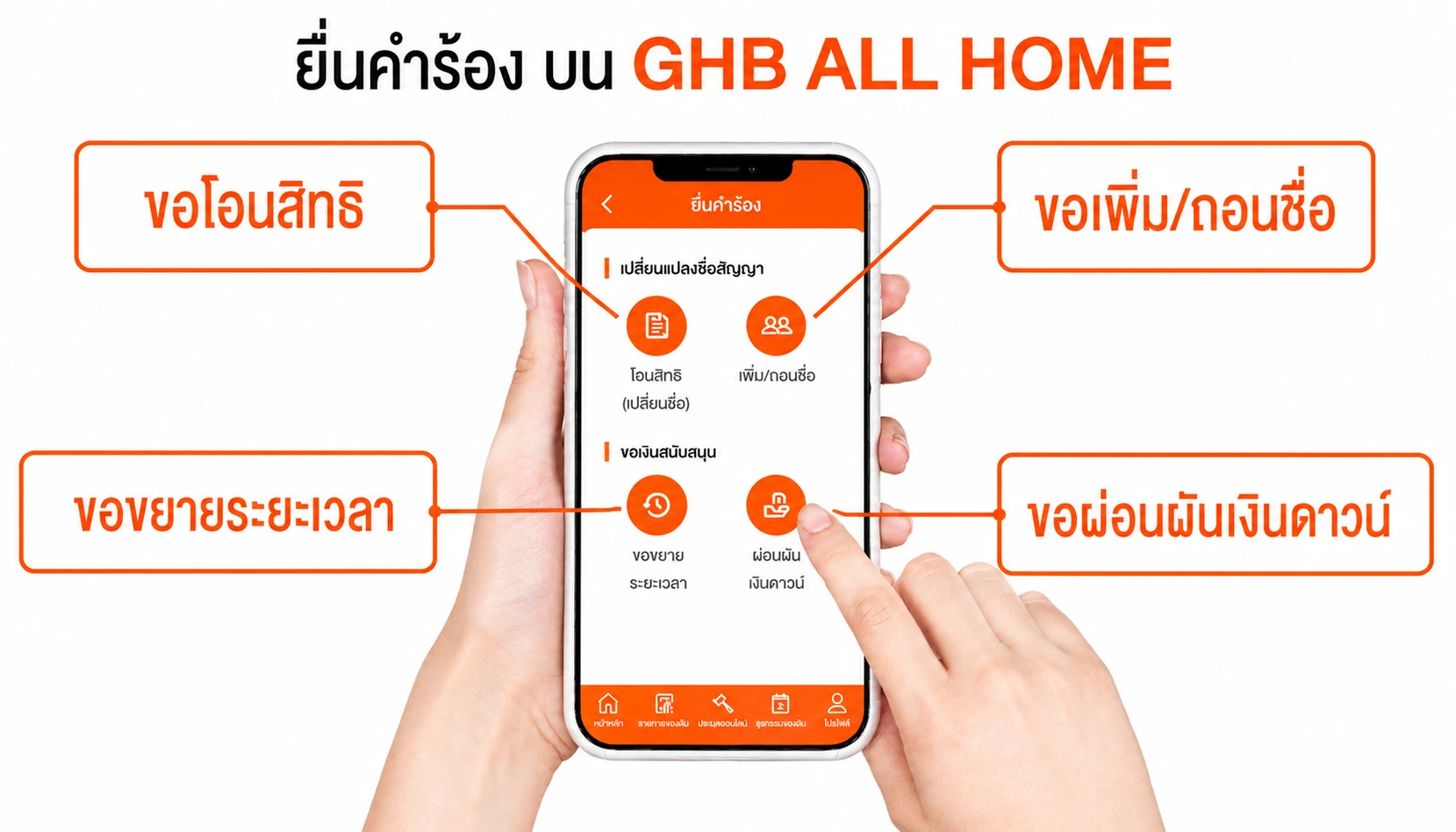 การยื่นคำร้อง GHB ALL HOME