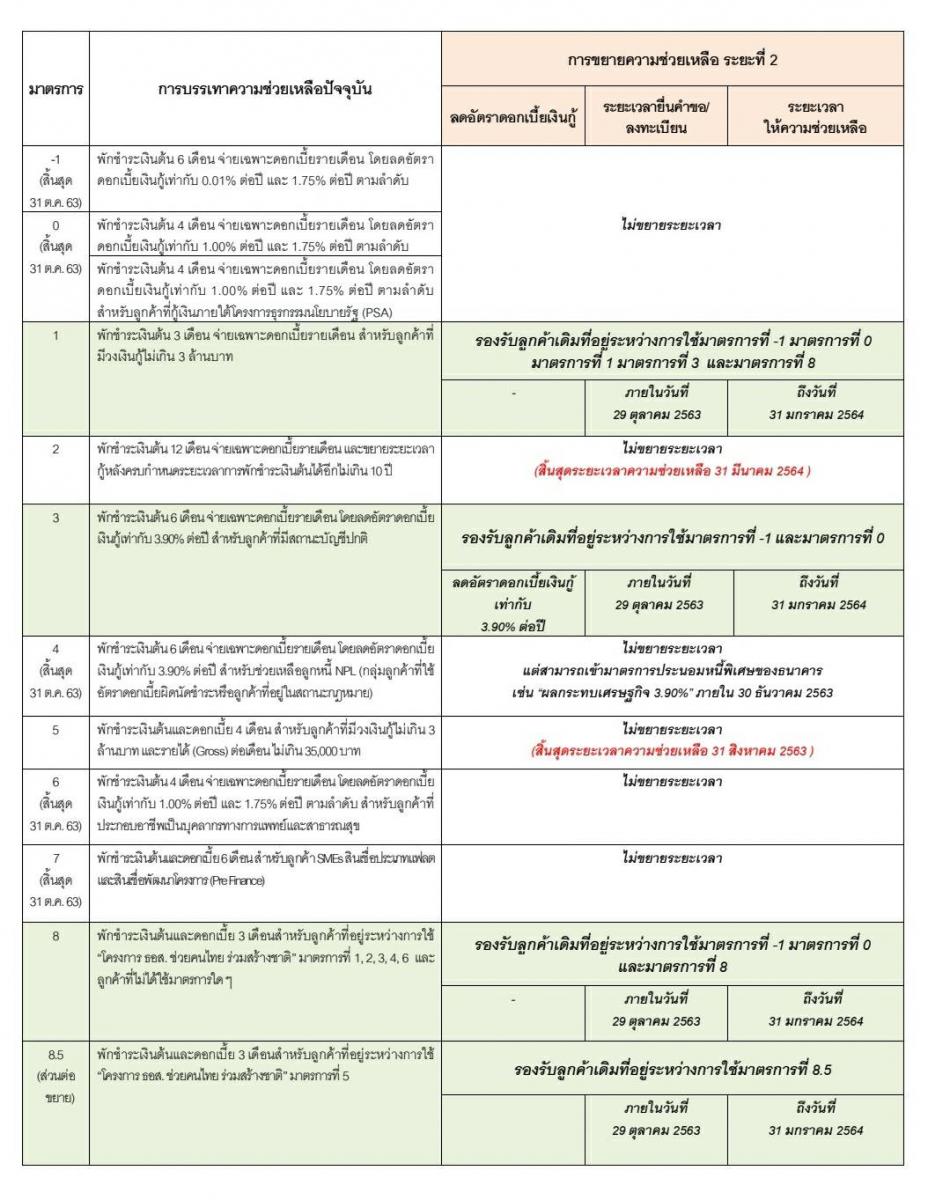 การขอ statement กรุงศรี